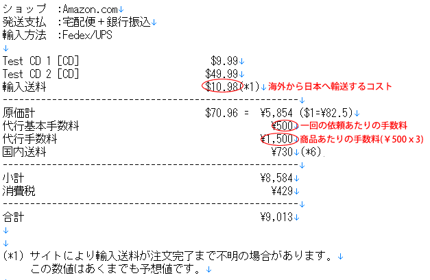 初めてご利用の方へ 洋楽 Cd Lp個人輸入代行 Cdmaniac